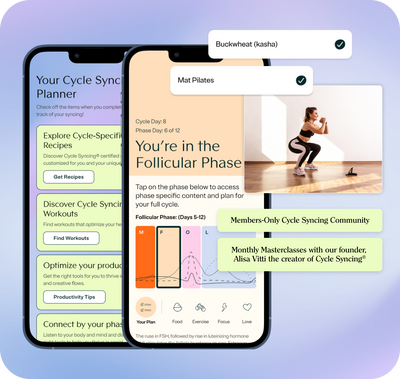 The Cycle Syncing® Membership