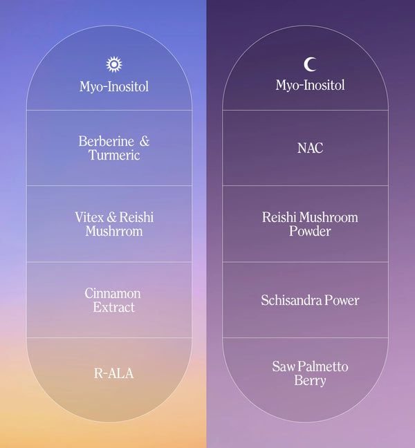 PCOS Support – AM/PM