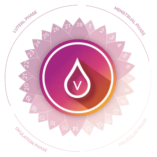 But women have a 5th vital sign that men do not have – our periods.