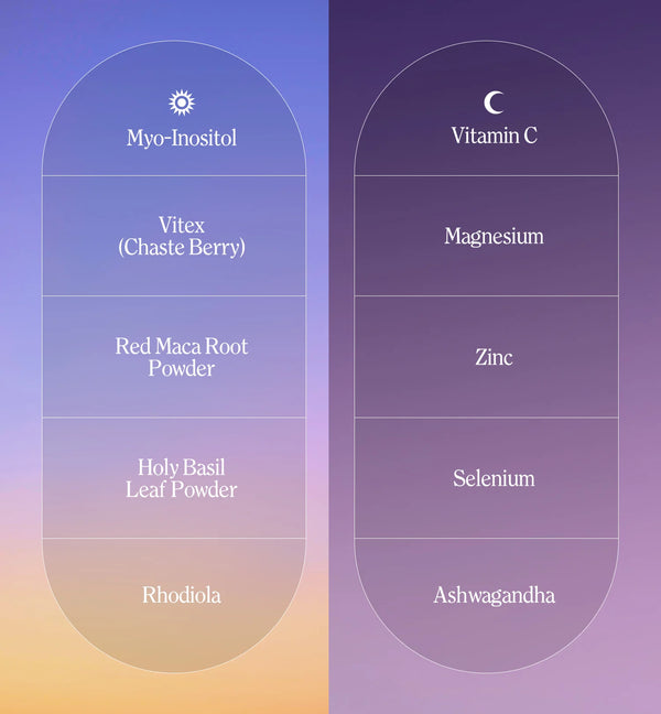 Perimenopause Support