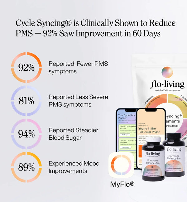 The Ultimate Cycle Syncing® Reset