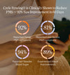 Cycle Syncing® Membership